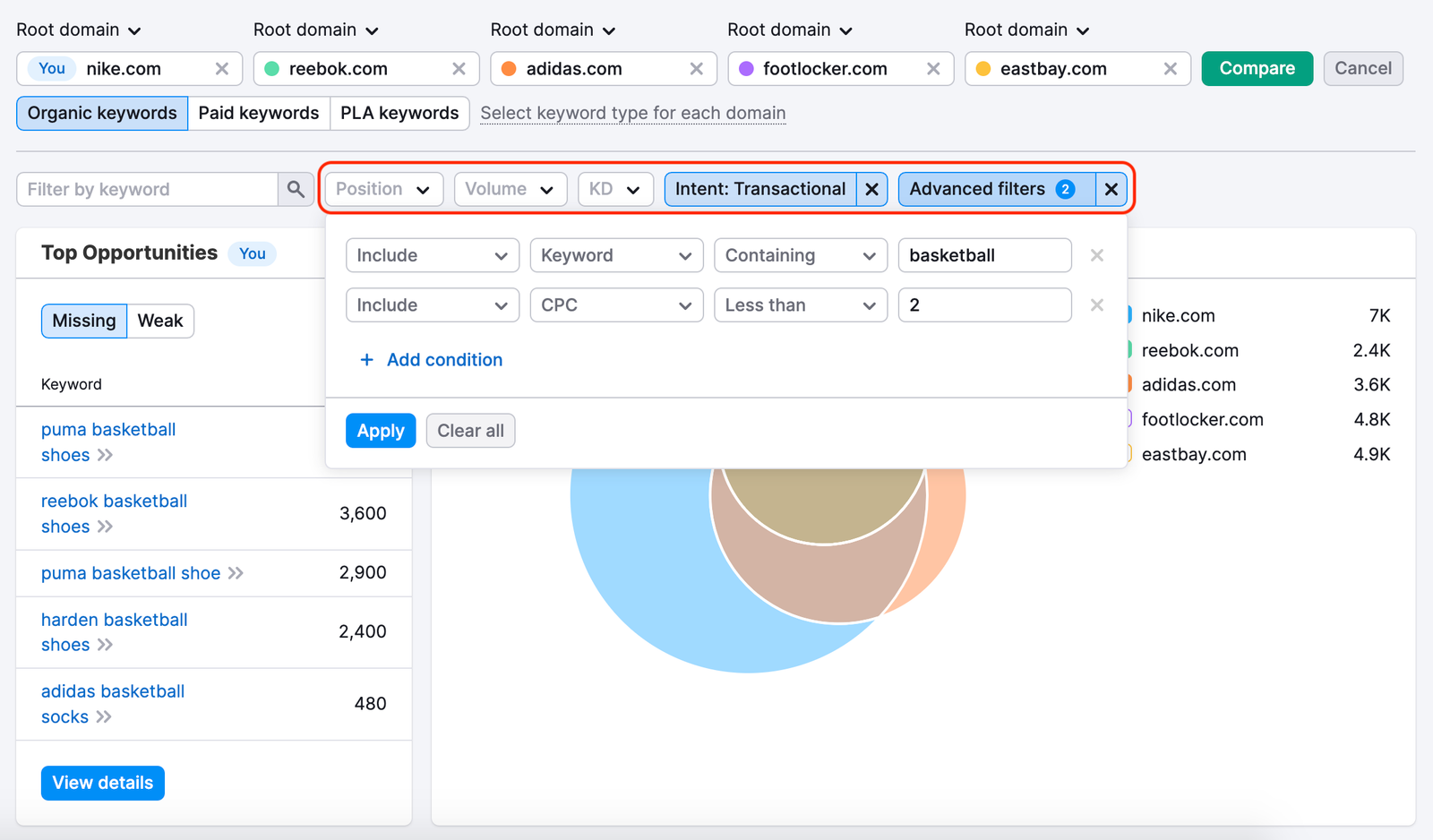 An example of the Keyword Gap report that shows all the filters highlighted with a red rectangle above the Keyword Overlap widget.