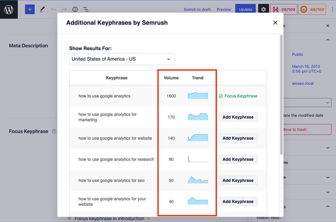 kephrases' metrics