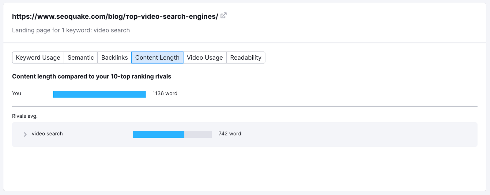 content length
