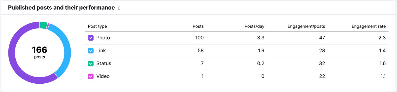Facebook Report image 8