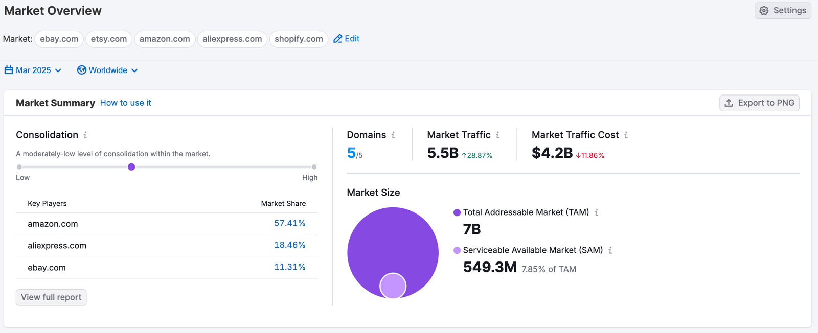Getting Started with Semrush Traffic & Market image 12