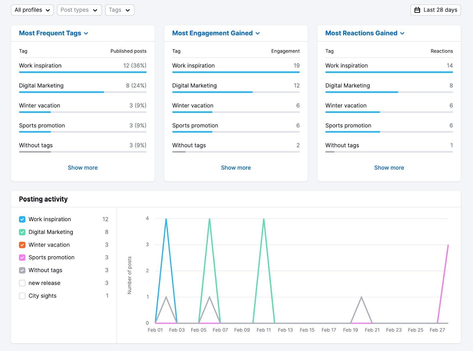 Social Content Insights image 8