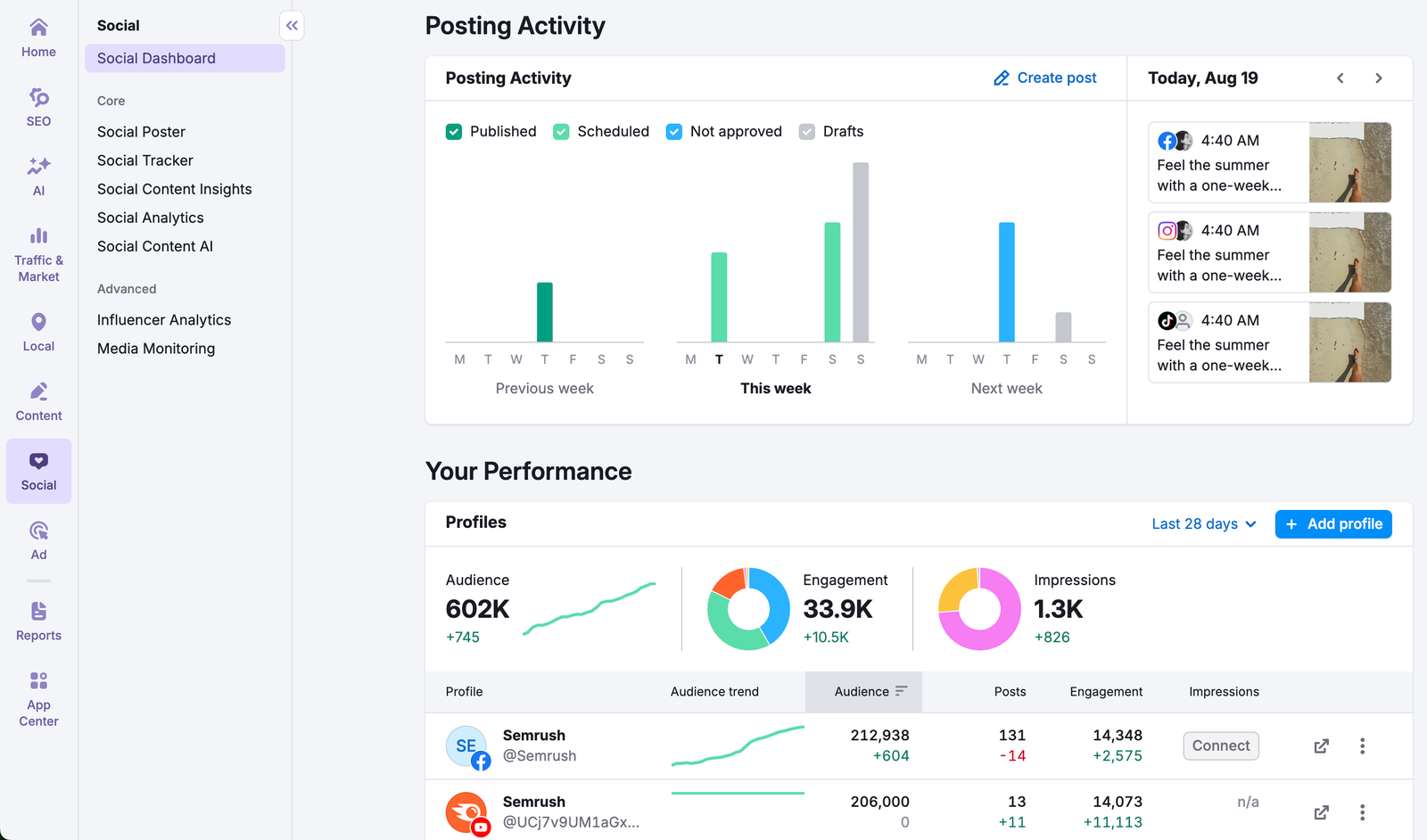Getting Started with Social Toolkit image 3