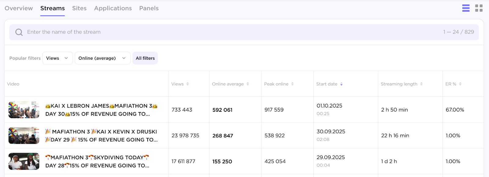 Influencer Analytics image 30