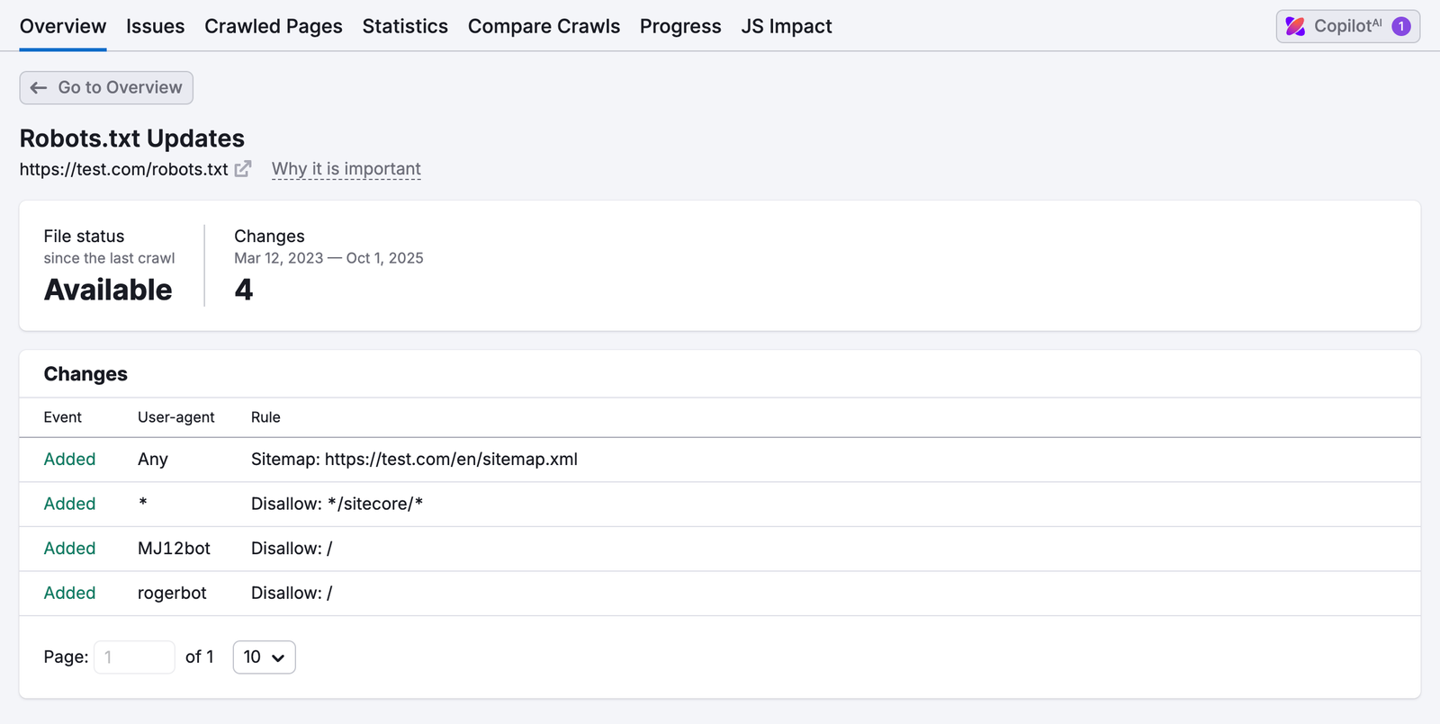 Site Audit Thematic Reports image 3