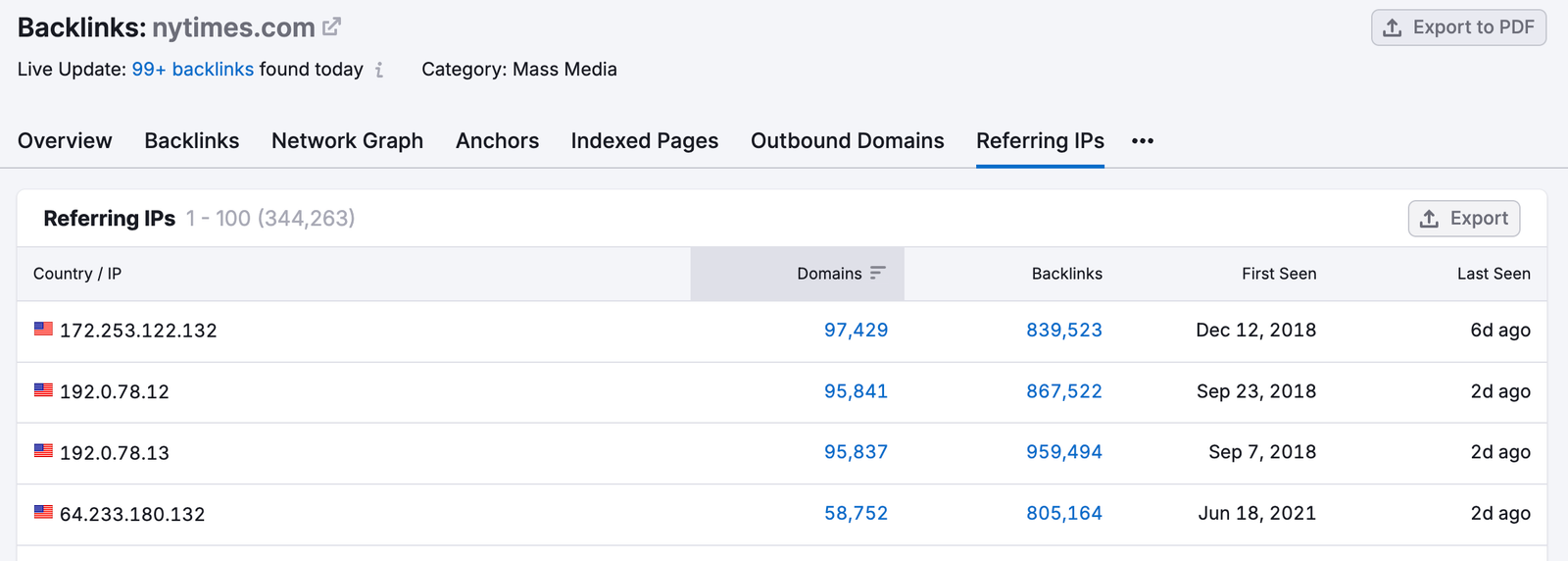 An example of the Referring IPs report in Backlink Analytics.