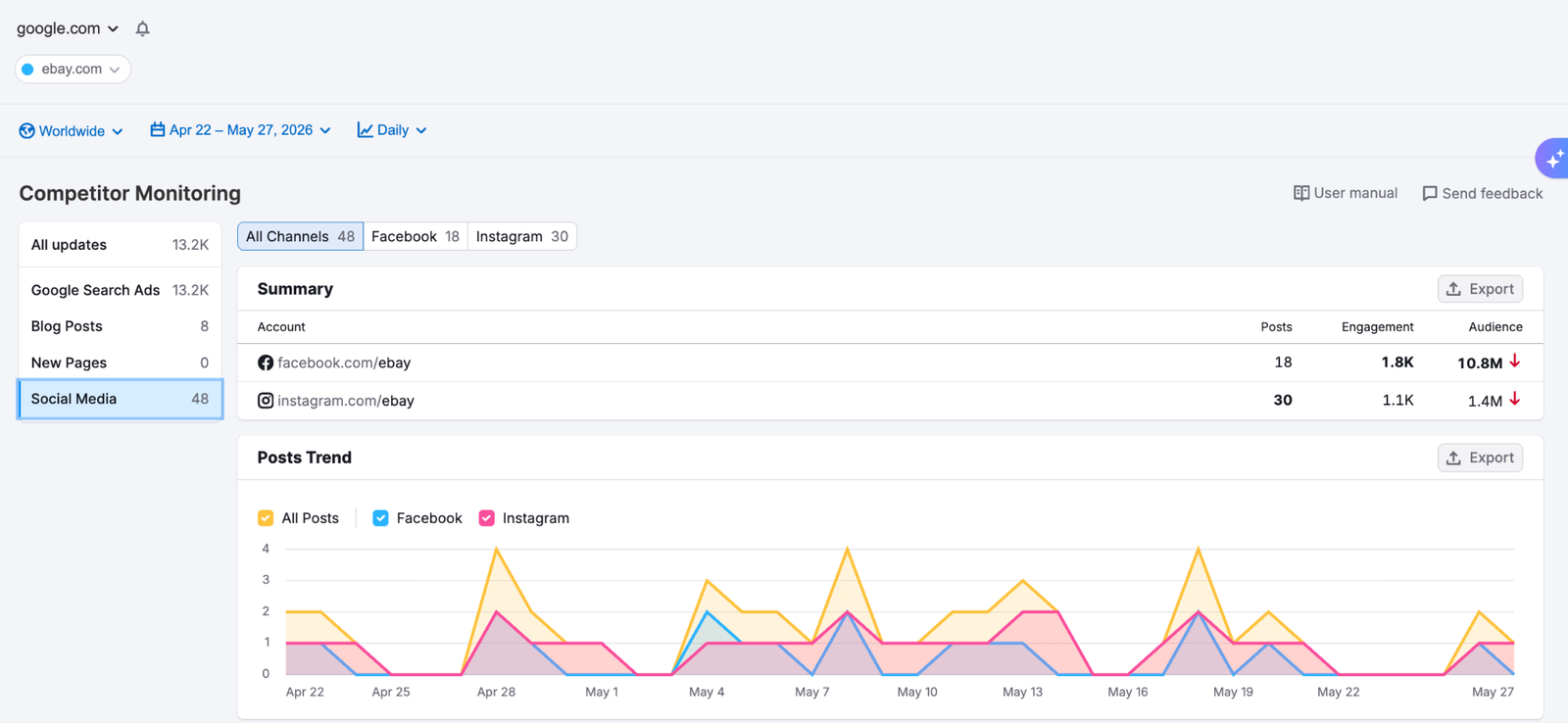Getting Started with Semrush Traffic & Market image 15