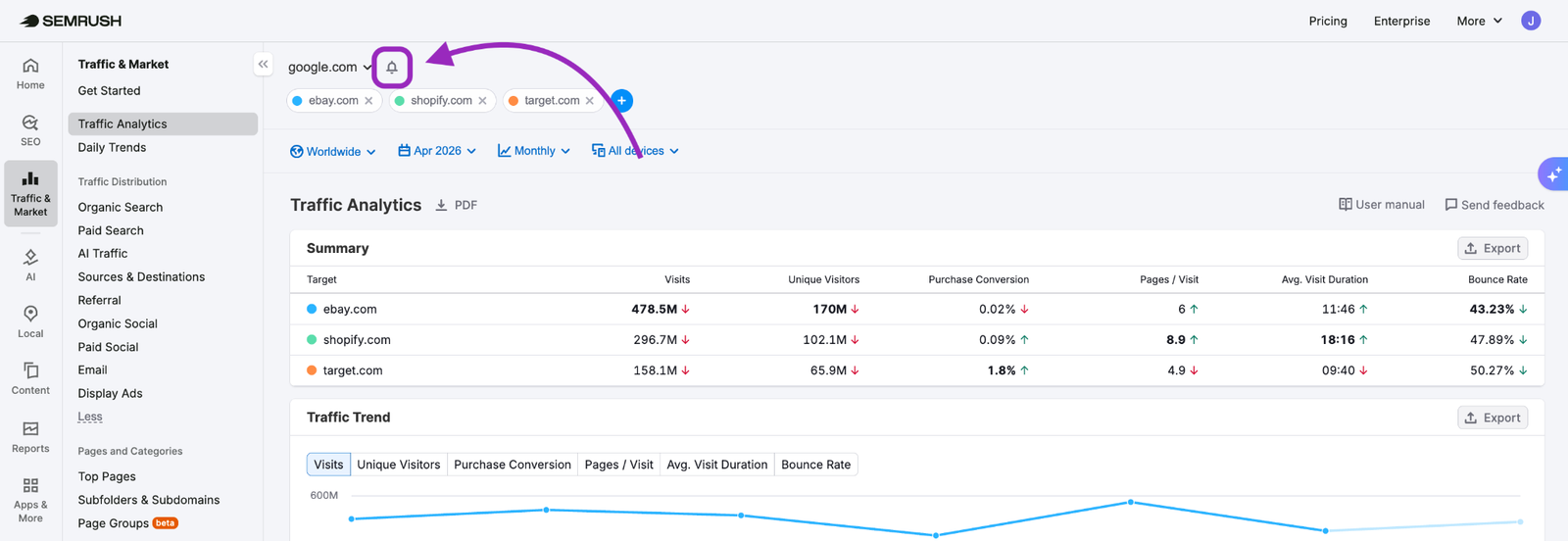Getting Started with Semrush Traffic & Market image 16