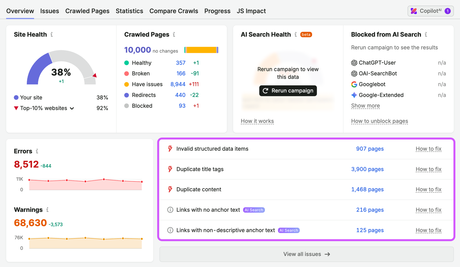 An Overview report in Site Audit is opened, and the Top Issues widget is highlighted.